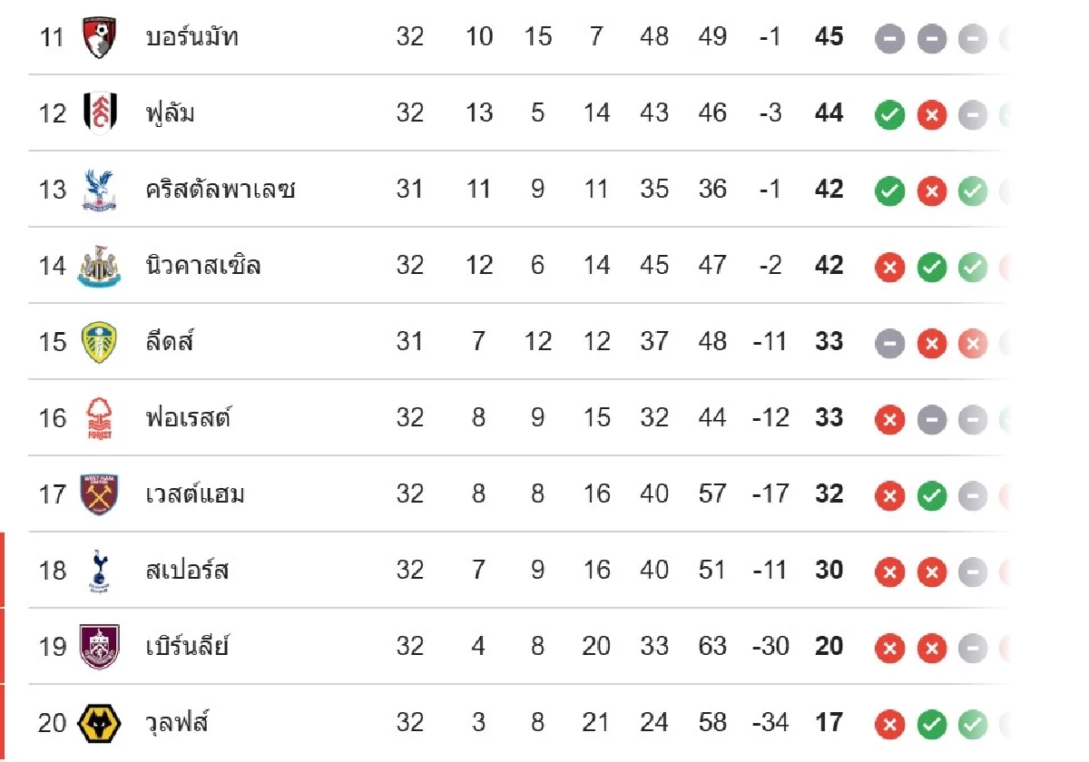 LIVE ลิงค์ดูบอลสด "แมนยู พบ ลีดส์ ยูไนเต็ด" พรีเมียร์ลีก อังกฤษ 02.00 น.