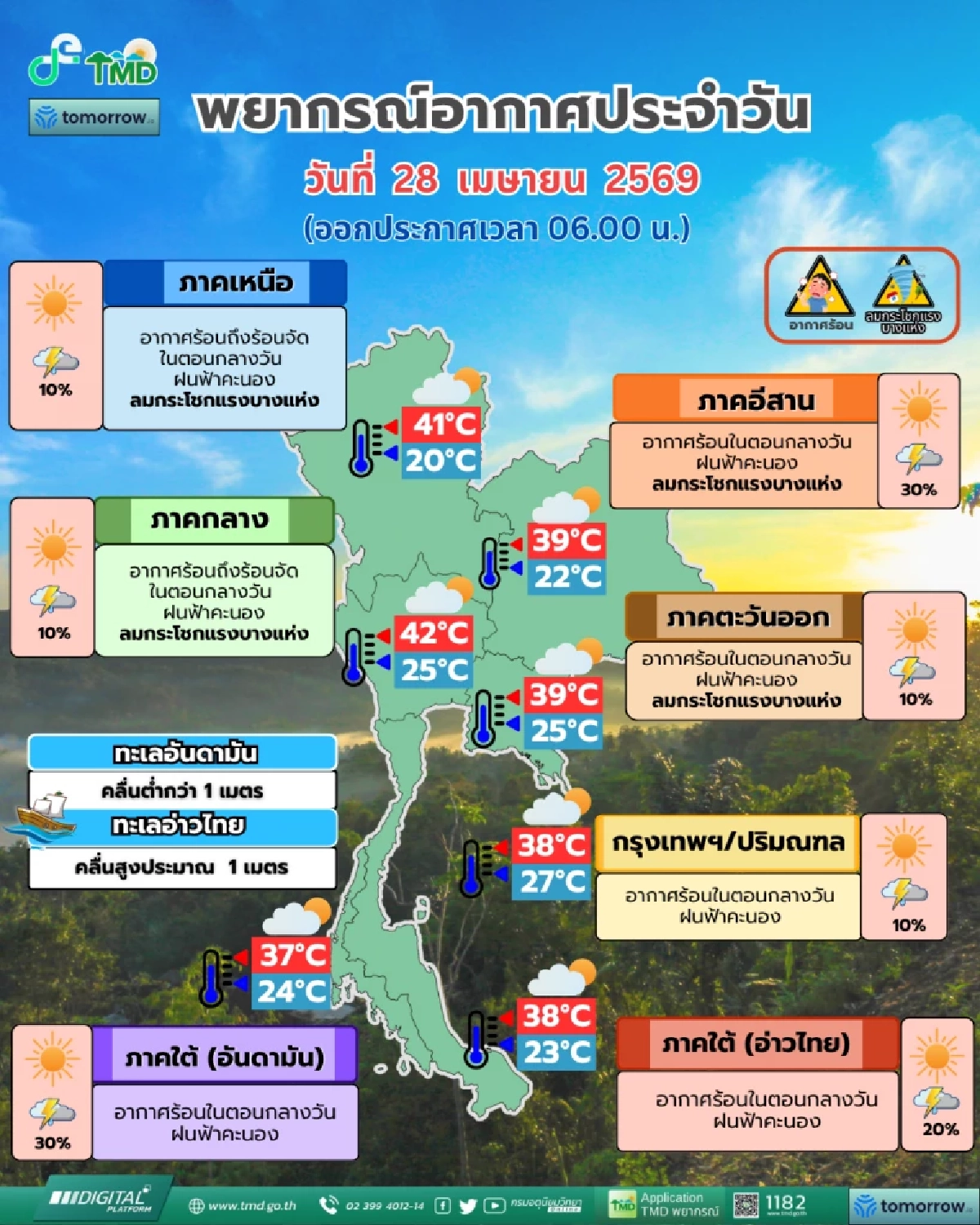 สภาพอากาศวันนี้ร้อนจัดแตะ 42 องศาฯ ก่อนพรุ่งนี้พายุฤดูร้อนถล่มครบทุกภาค