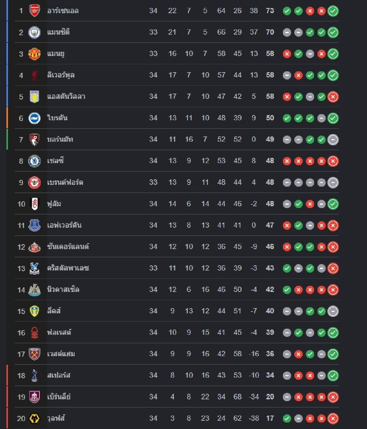 LIVE ลิงค์ดูบอลสด "แมนยู พบ เบรนท์ฟอร์ด" พรีเมียร์ลีก อังกฤษ 02.00 น.