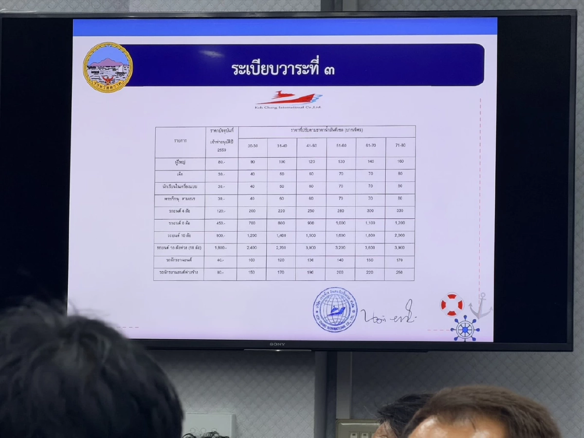 พิษน้ำมันแพง! เรือข้ามฟากเกาะช้าง ปรับราคา ผู้ใหญ่ 130-รถ 4 ล้อ 280 เริ่ม 10 เม.ย. 69