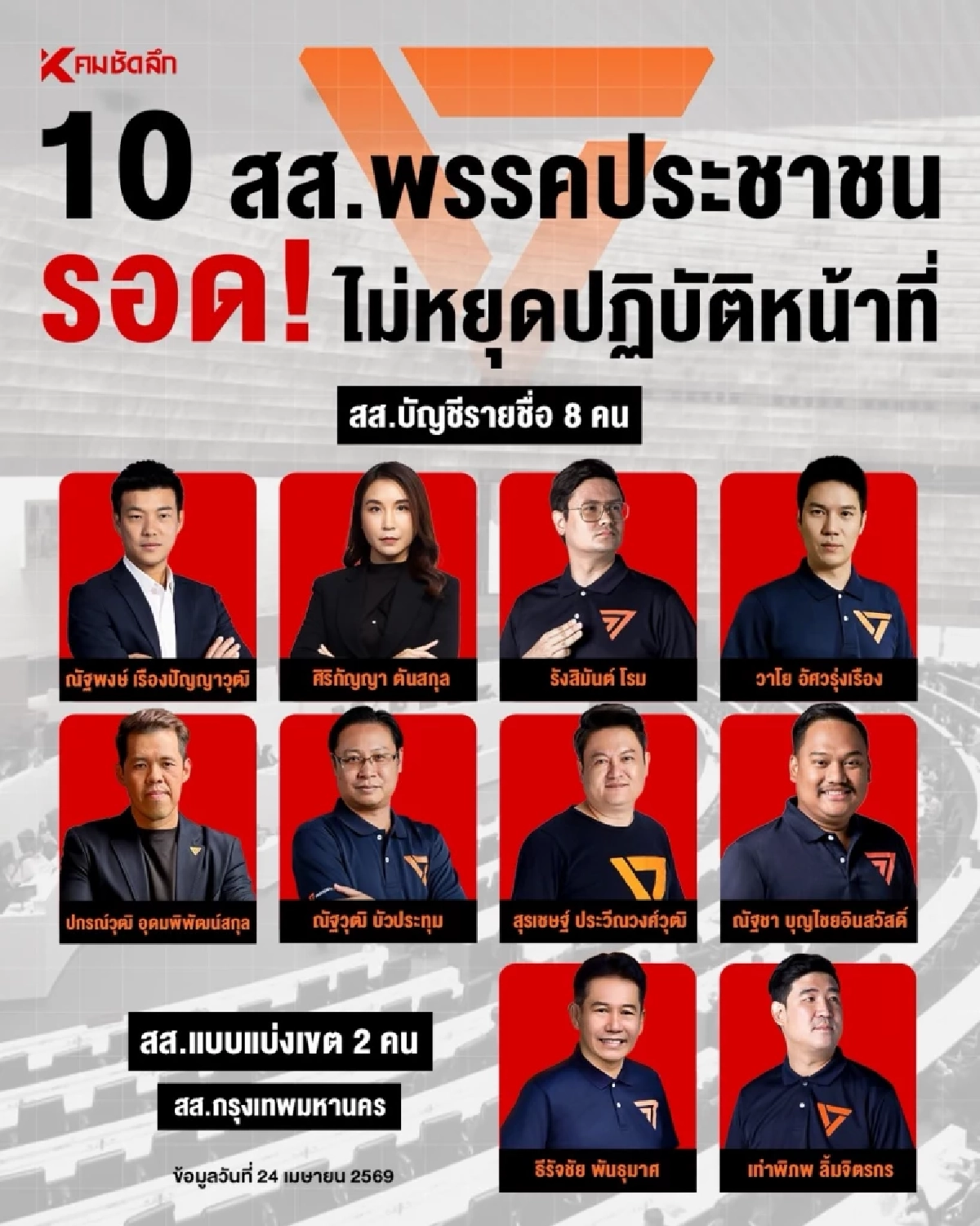 ”สนธิญา“ จ่อยื่นศาลฎีกาฯ ขอให้ 10 สส.ปชน. หยุดปฏิบัติหน้าที่