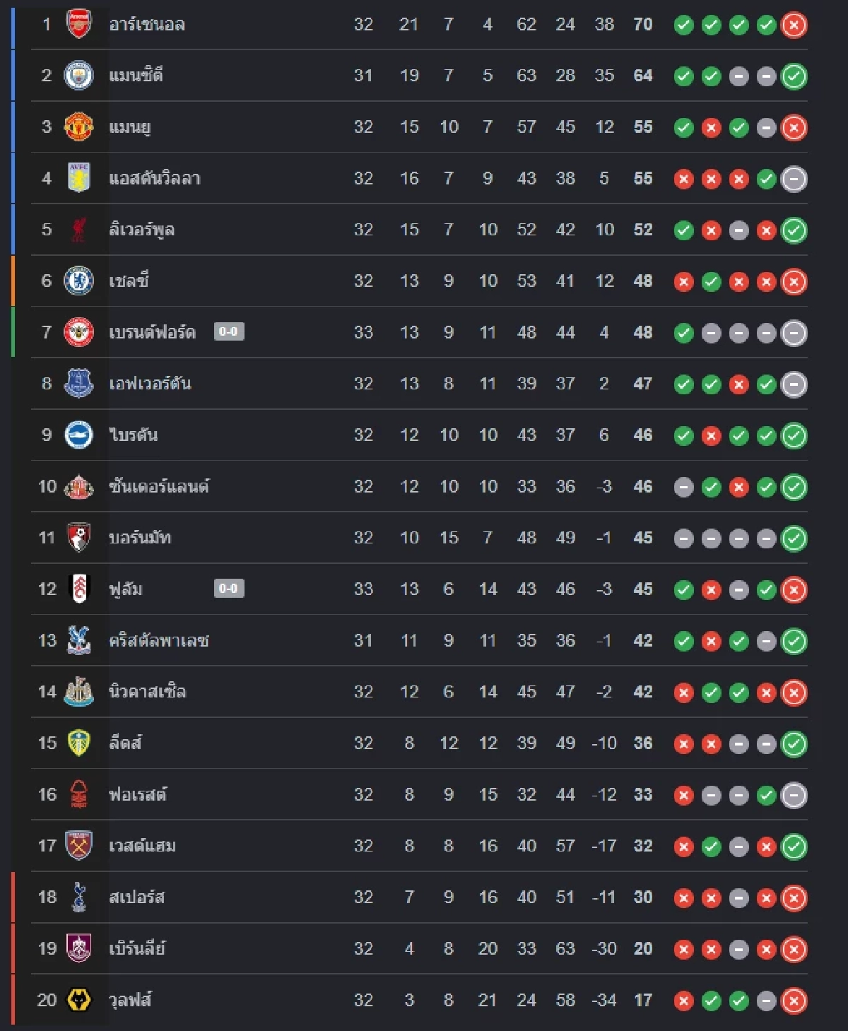 LIVE ลิงค์ดูบอลสด "เชลซี พบ แมนฯ ยูไนเต็ด" พรีเมียร์ลีก อังกฤษ 02.00 น.