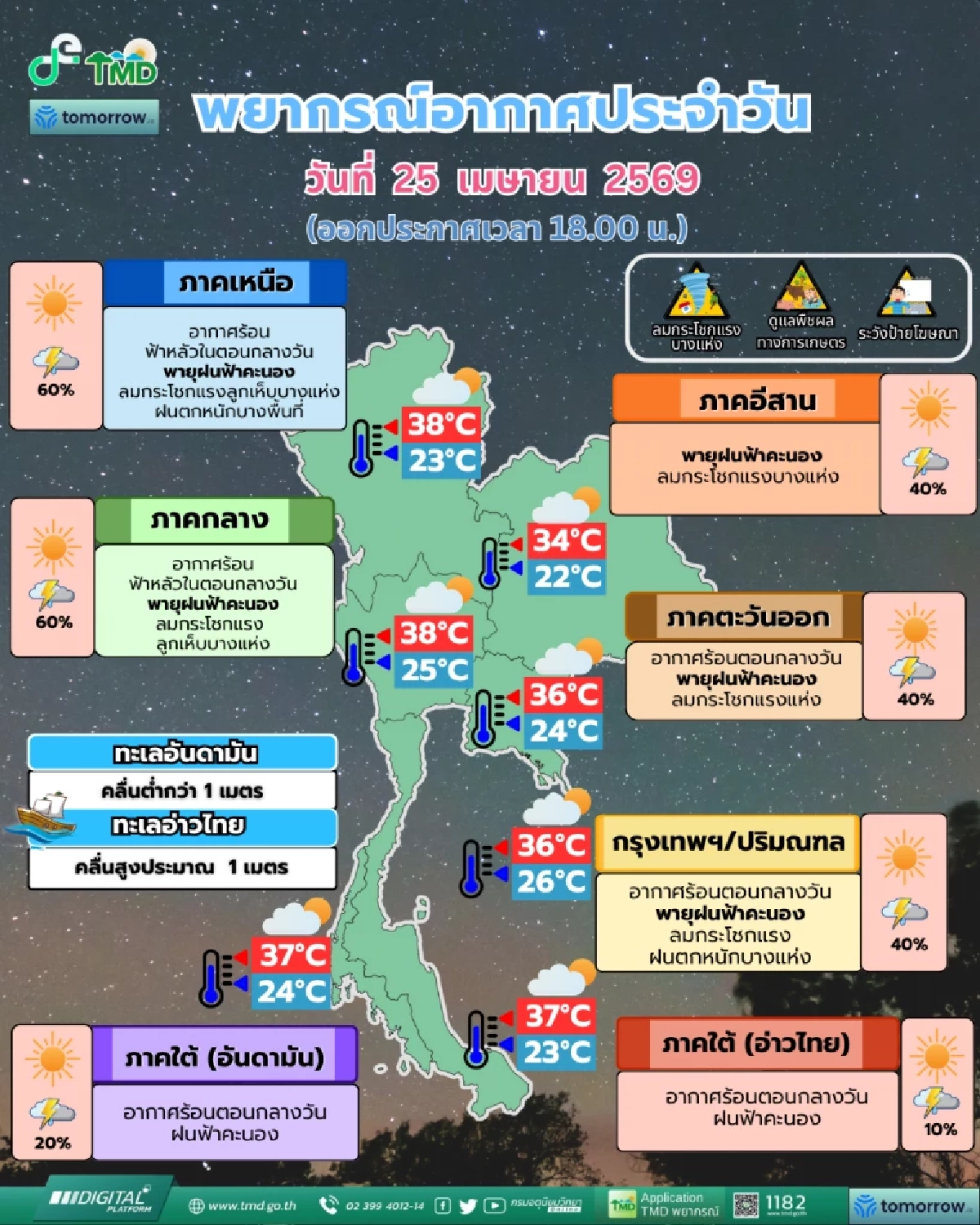พายุฤดูร้อนถล่มไทยตอนบน เหนือ-กลาง อ่วม ฝนกระหน่ำ กทม.40%