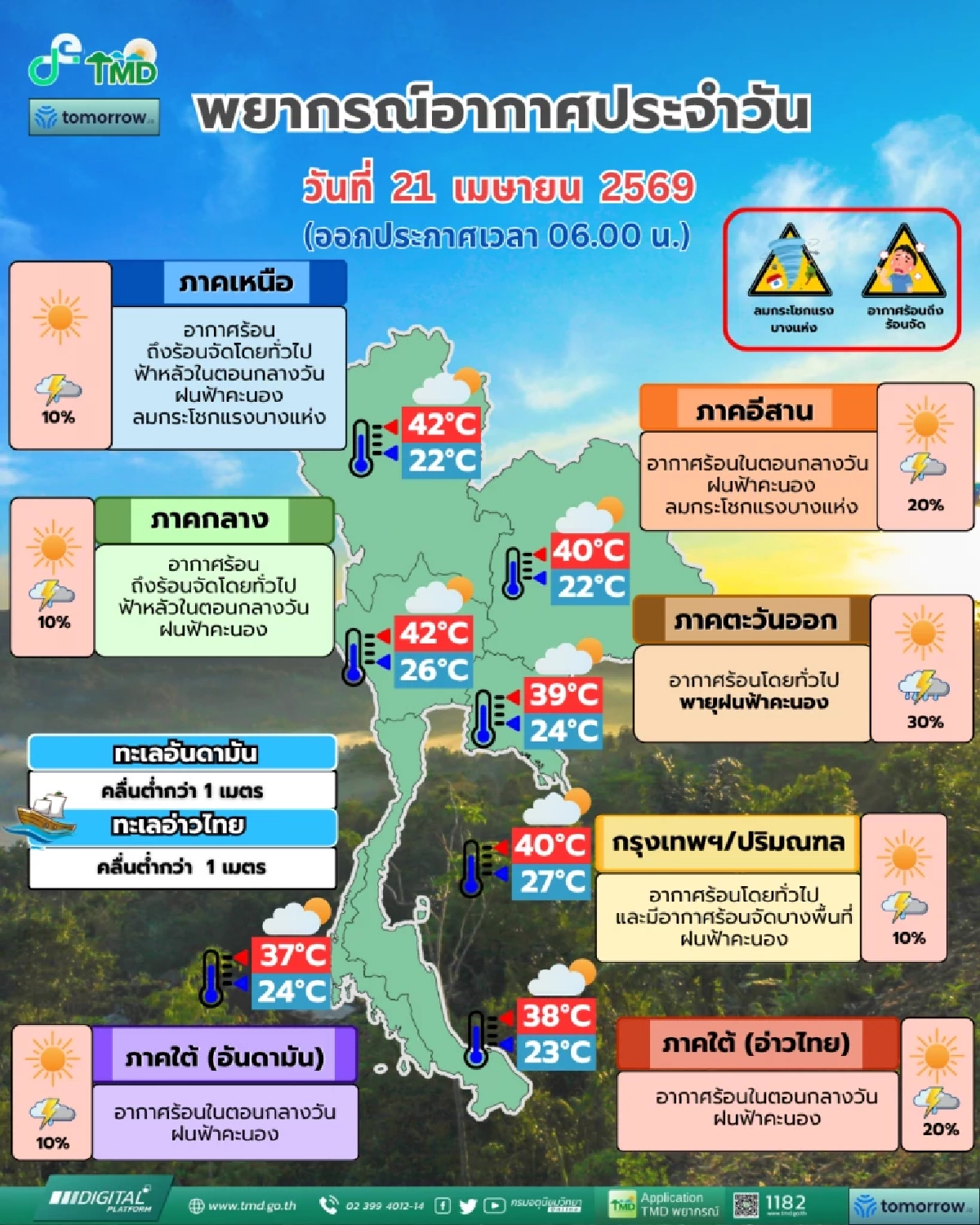 กรมอุตุฯ ประกาศเตือนฉบับ 1 เฝ้าระวัง "พายุฤดูร้อน" 23 - 25 เม.ย. 69