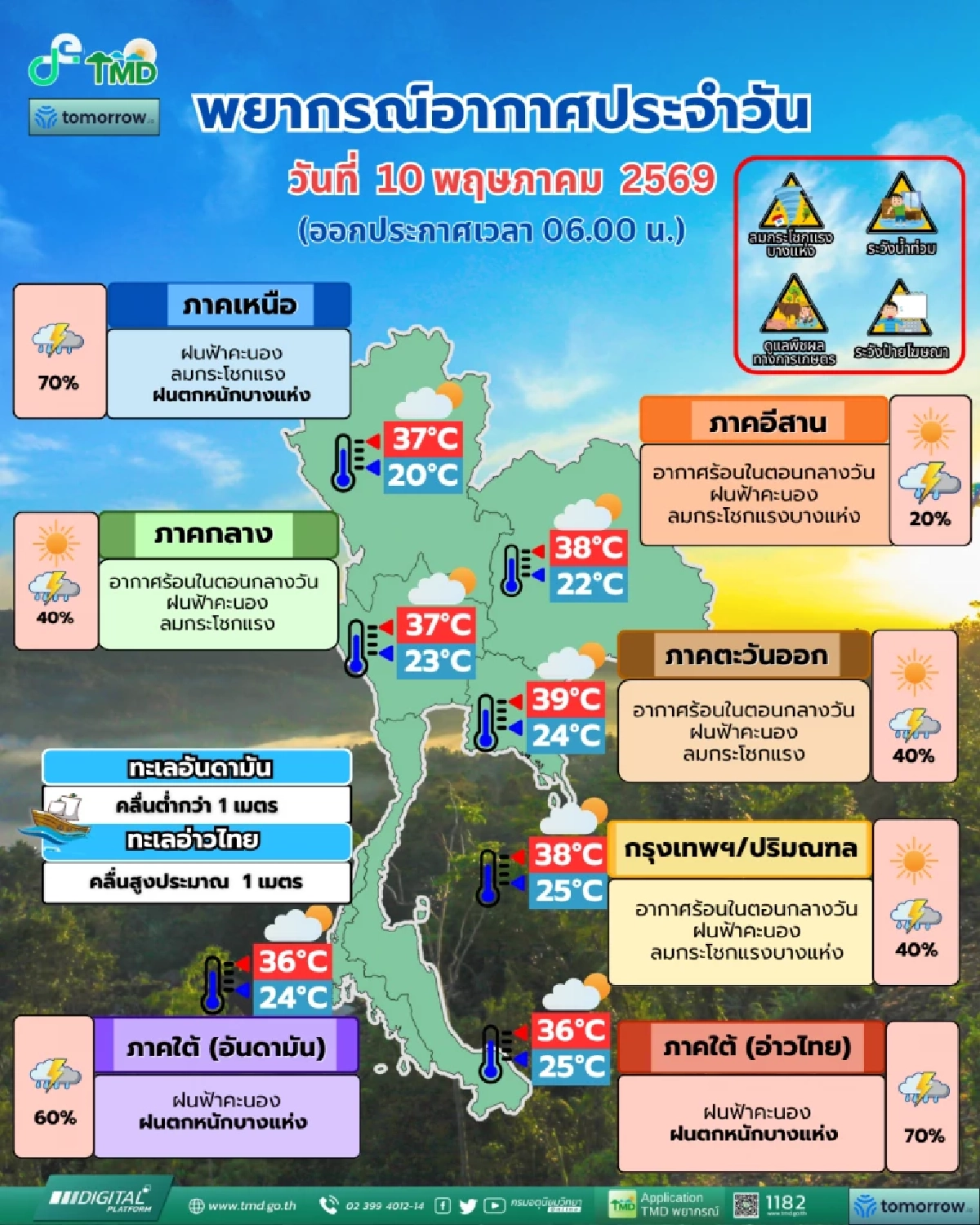 'พยากรณ์อากาศ วันนี้' 10 พ.ค. 69 อุตุฯ เตือน 8 จังหวัดภาคเหนือ ฝนหนัก