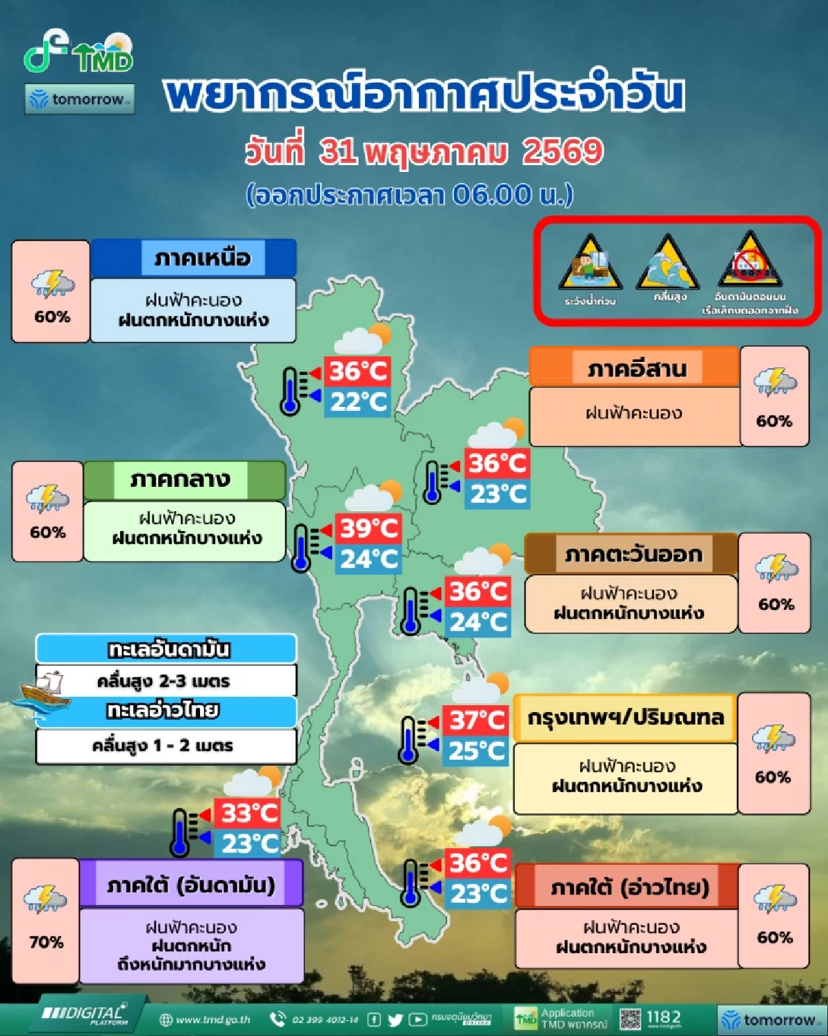 ด่วน! สภาพอากาศวันนี้ 31 พ.ค. ฝนหนัก 60% ทั่วไทยเช็กพิกัดเสี่ยง อุตุฯ ออกเตือน