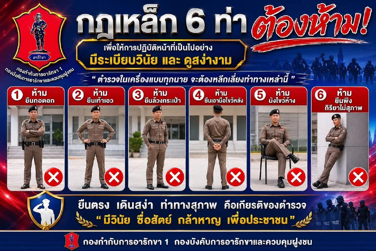 เปิดกฎเหล็ก 6 ท่าต้องห้าม ตำรวจในเครื่องแบบทุกนาย ต้องหลีกเลี่ยง