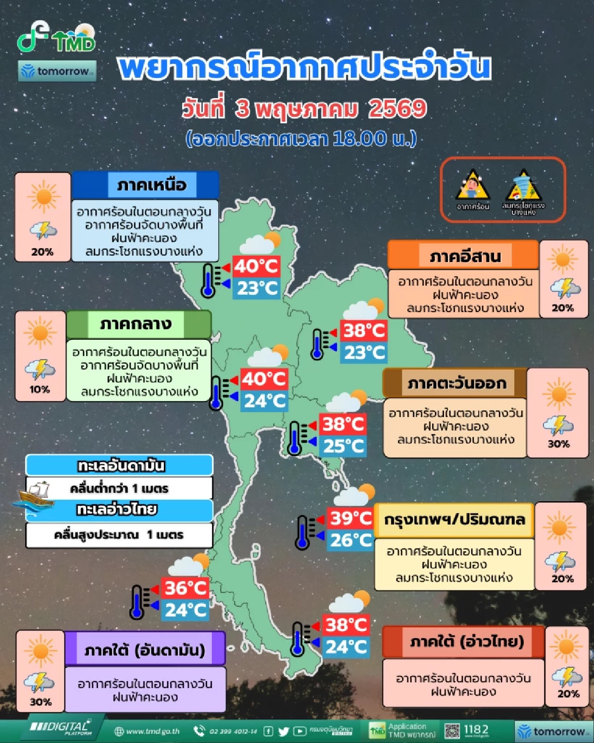 สภาพอากาศวันนี้ 3 พ.ค. 69 อุตุฯ เปิดรายชื่อจังหวัด เจอฝนฟ้าคะนอง