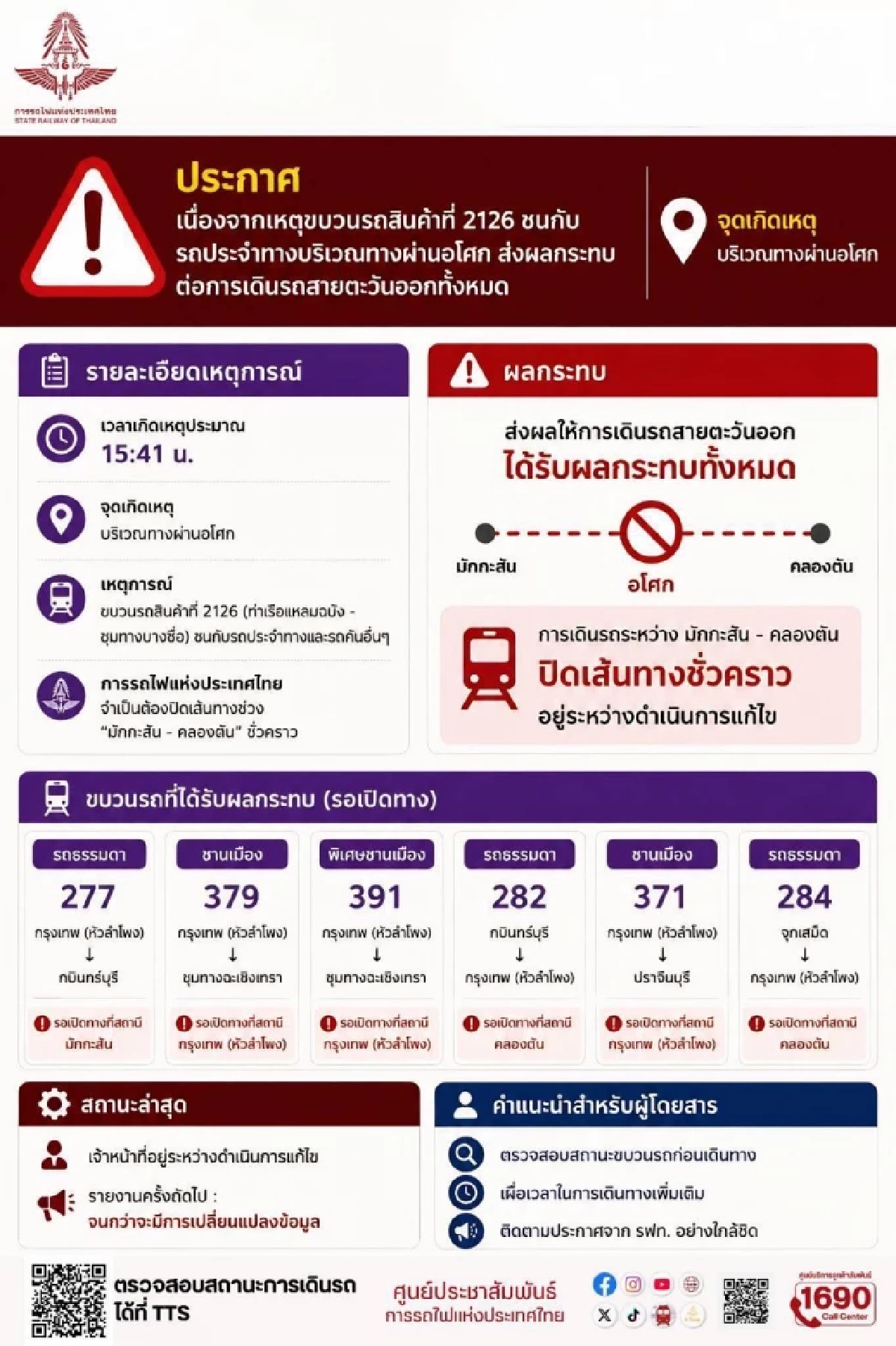 รฟท. แจงกรณีรถไฟขบวนสินค้าพุ่งชนรถเมล์ แยกอโศก-ดินแดง