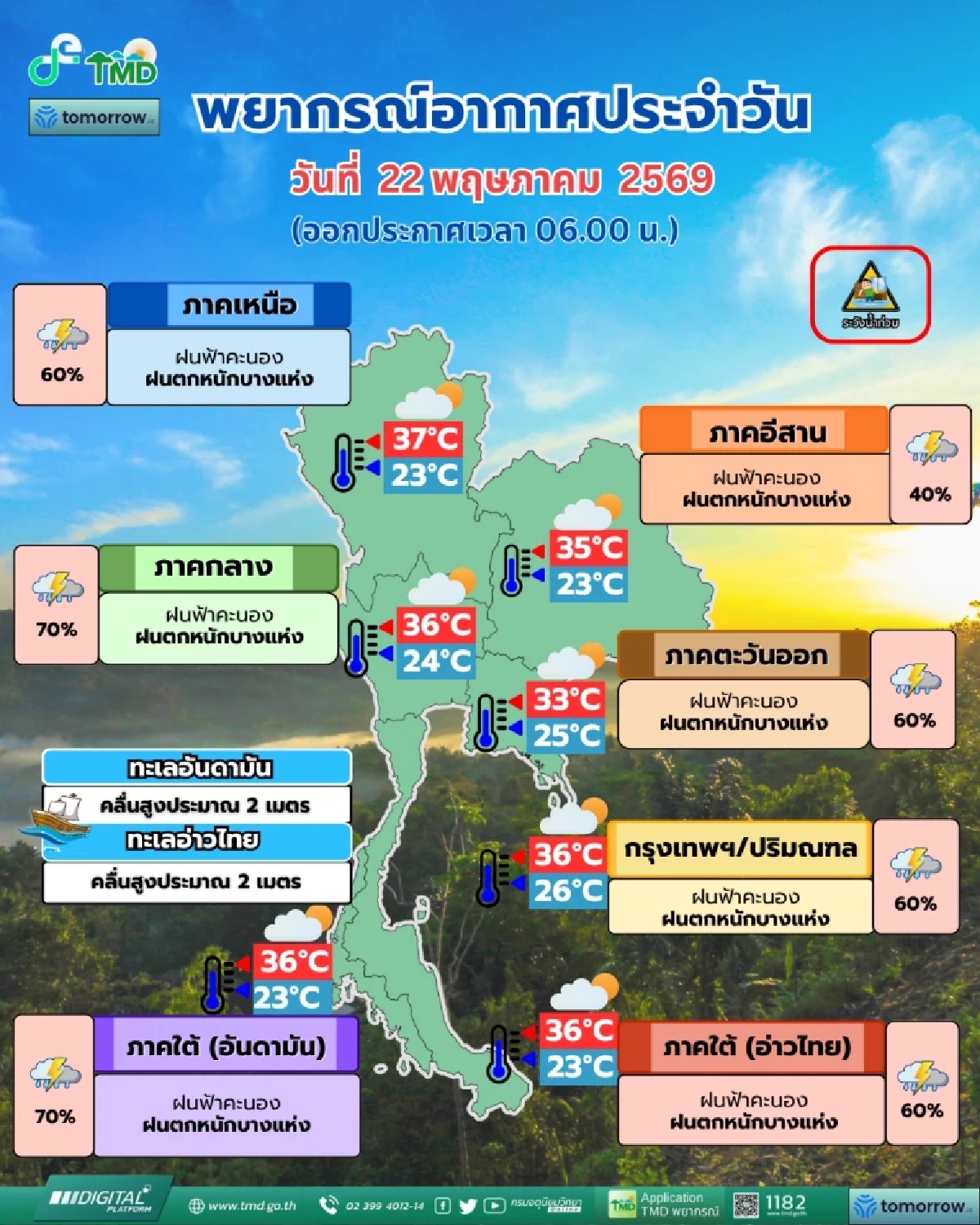 อุตุฯ เตือน  26 จังหวัดรับมือฝนตก เสี่ยงน้ำป่าหลาก กทม.-ปริมณฑล โดนด้วย ฝน 60%