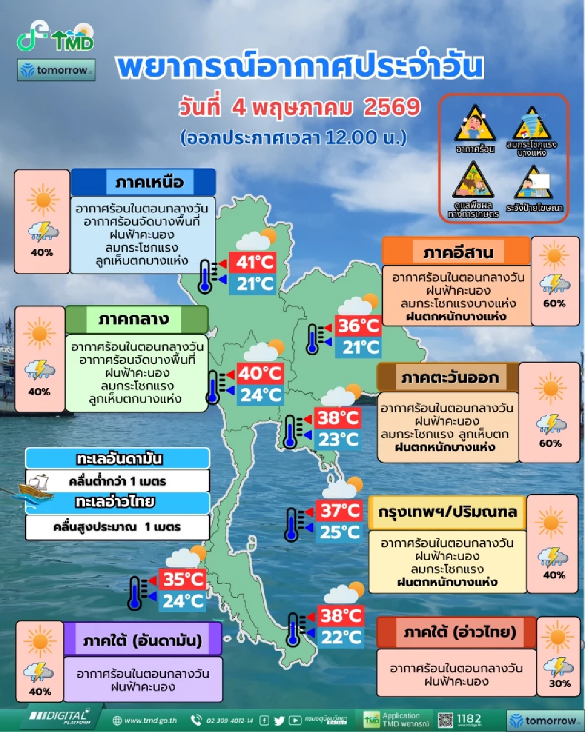 4 พ.ค. ​กรมอุตุฯ เตือน เหนือ-กลาง ร้อนทะลุ 41 องศาฯ ก่อนเจอพายุฝนกระหน่ำเย็นนี้