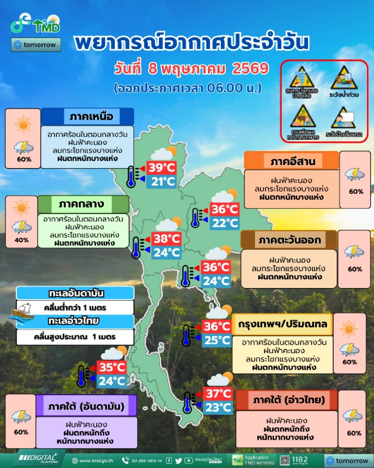 "พยากรณ์อากาศ วันนี้" 8 พ.ค. 69 ระวังฝนหนัก เละทั่วไทย 60% เช็กพิกัด
