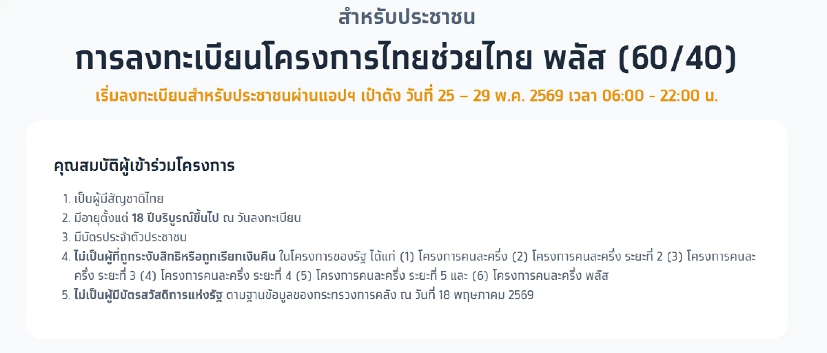 เช็ก!กลุ่มอดรับสิทธิ 'ไทยช่วยไทย พลัส 60/40' เปิดลงทะเบียนแล้ว