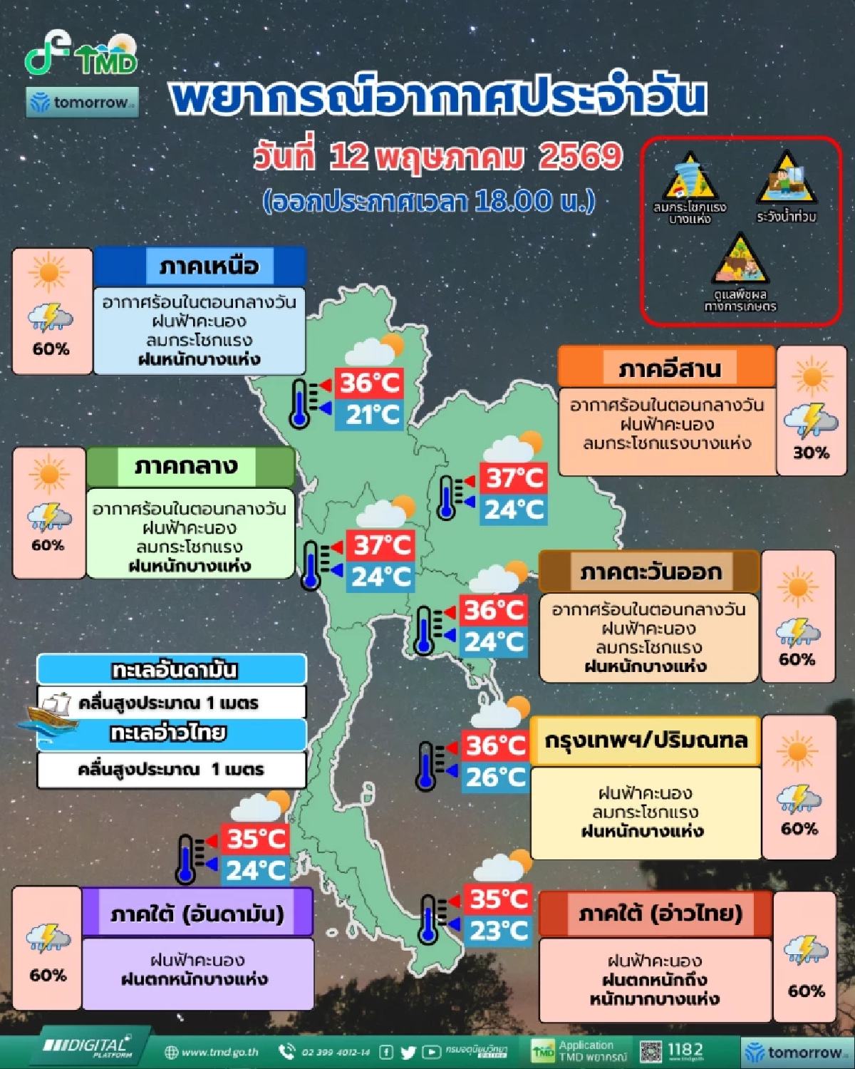 สภาพอากาศวันนี้ 12 พ.ค. 69 เปิดรายชื่อ 49 จังหวัด มีฝนฟ้าคะนอง 60%