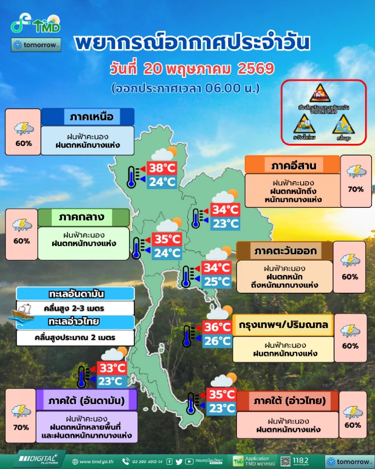 เตรียมรับมือ! อุตุฯ เตือนฝนตกต่อเนื่อง "ใต้-อีสาน-ออก" อ่วมหนัก เจอฝนตกหนักมากบางพื้นที่