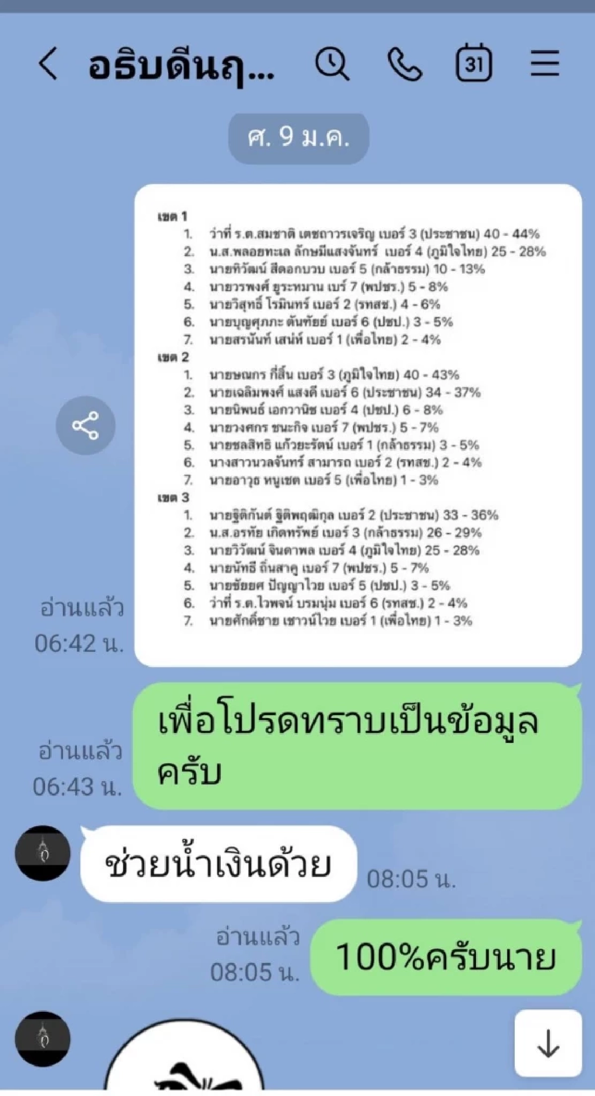 อธิบดีปกครอง โต้ปมแชต "ช่วยน้ำเงินด้วย" ยัน ไม่ได้ส่ง เชื่อถูกดิสเครดิต