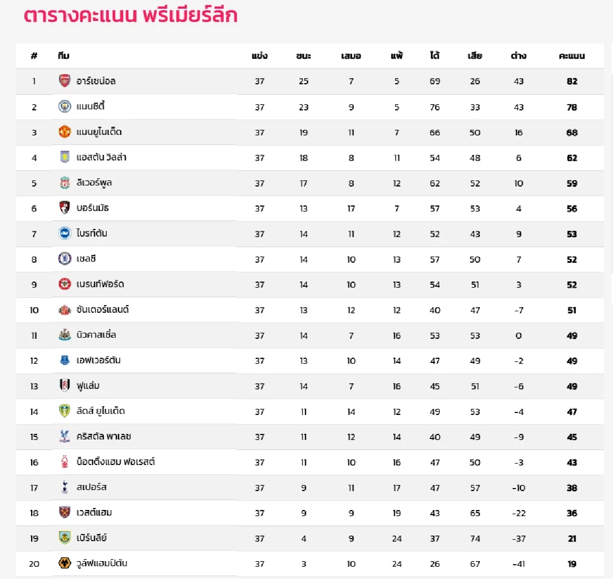 LIVE ลิงค์ดูบอลสด "ซันเดอร์แลนด์ พบ เชลซี" พรีเมียร์ลีก อังกฤษ 22.00 น.