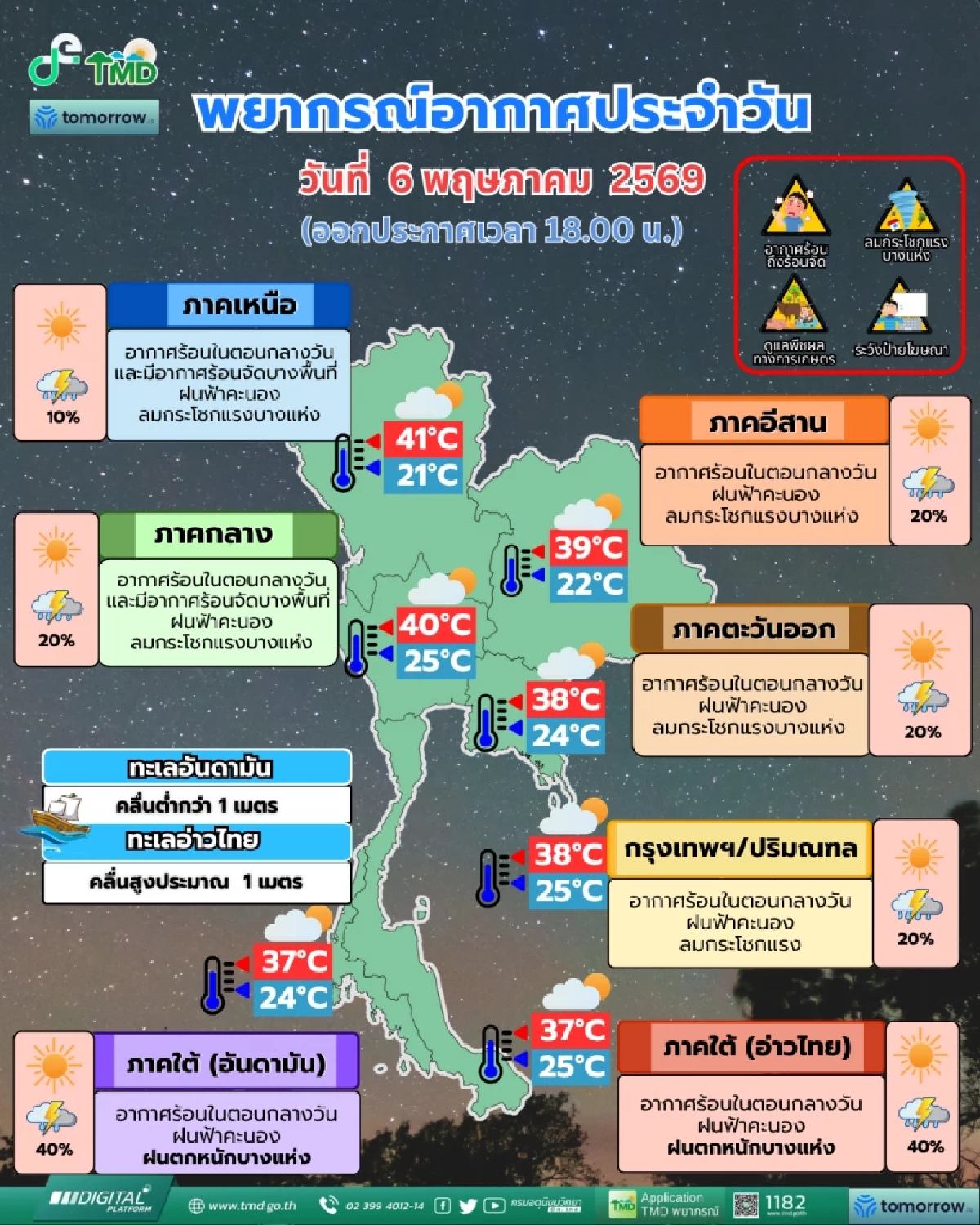 สภาพอากาศแปรปรวน! เหนือ-อีสาน-กลาง ระวังฝนพ่วงลมกระโชกแรงช่วงอากาศเปลี่ยน