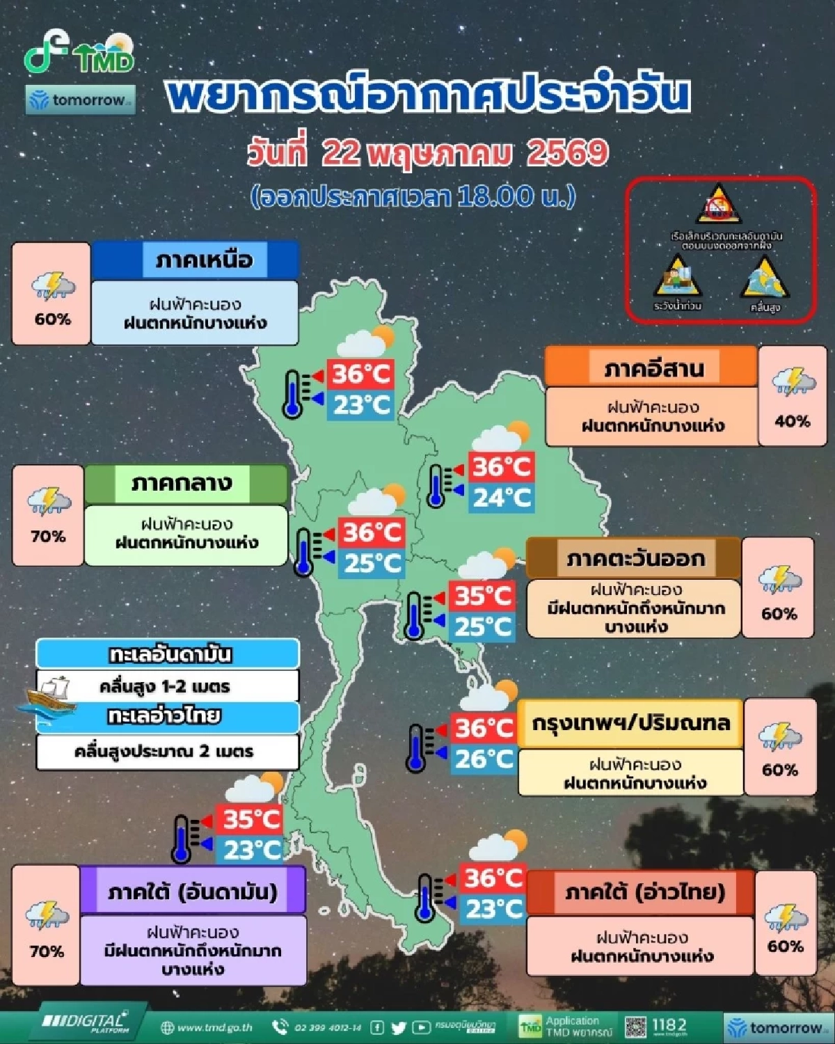 สภาพอากาศวันนี้ 22 พ.ค. 69 กรมอุตุฯ เปิดพิกัดฝนถล่ม ตกหนักบางแห่ง