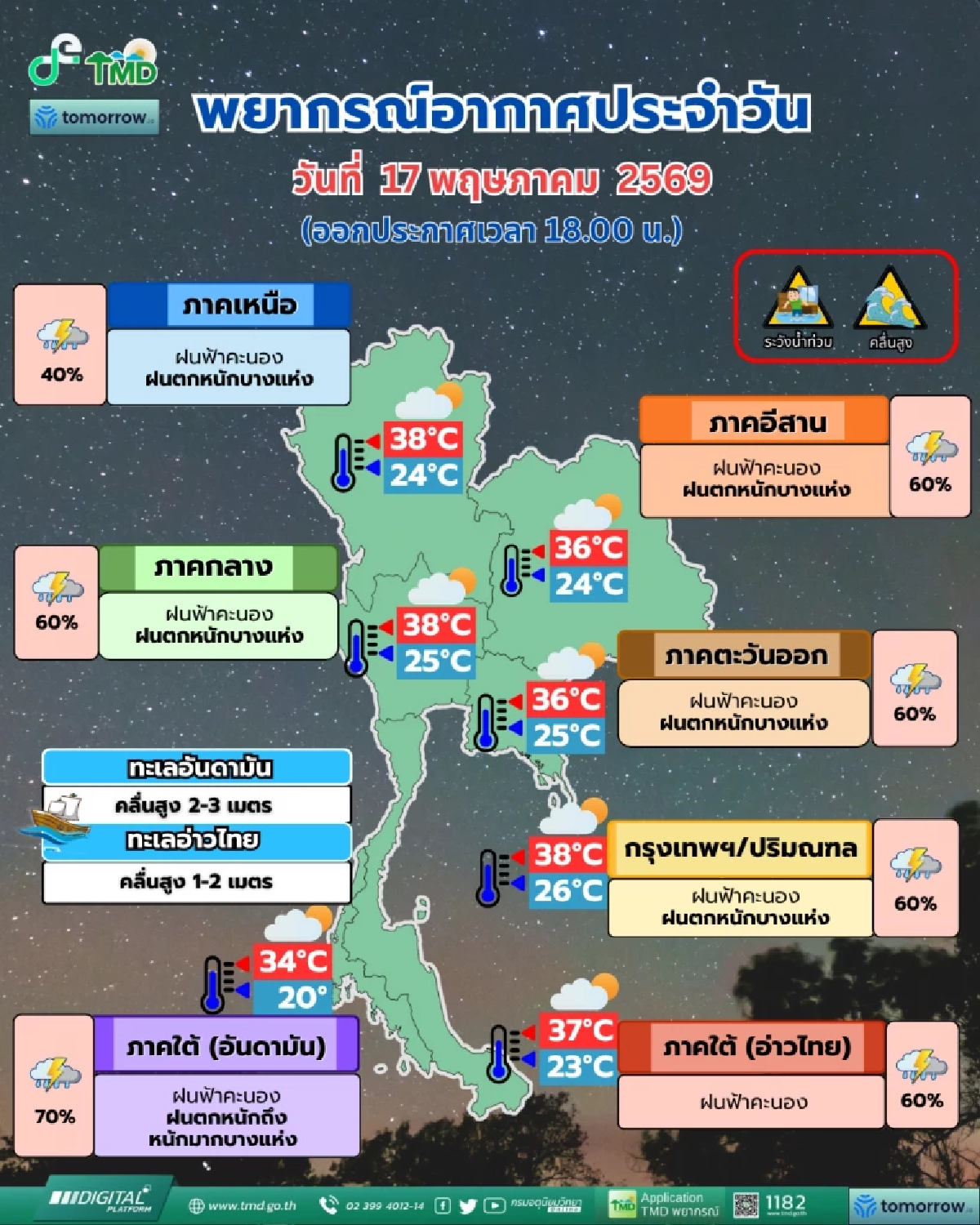 กรมอุตุฯ เตือนฉบับ 10 มรสุมพัดปกคลุม เปิดชื่อจังหวัด ฝนตกหนักมาก