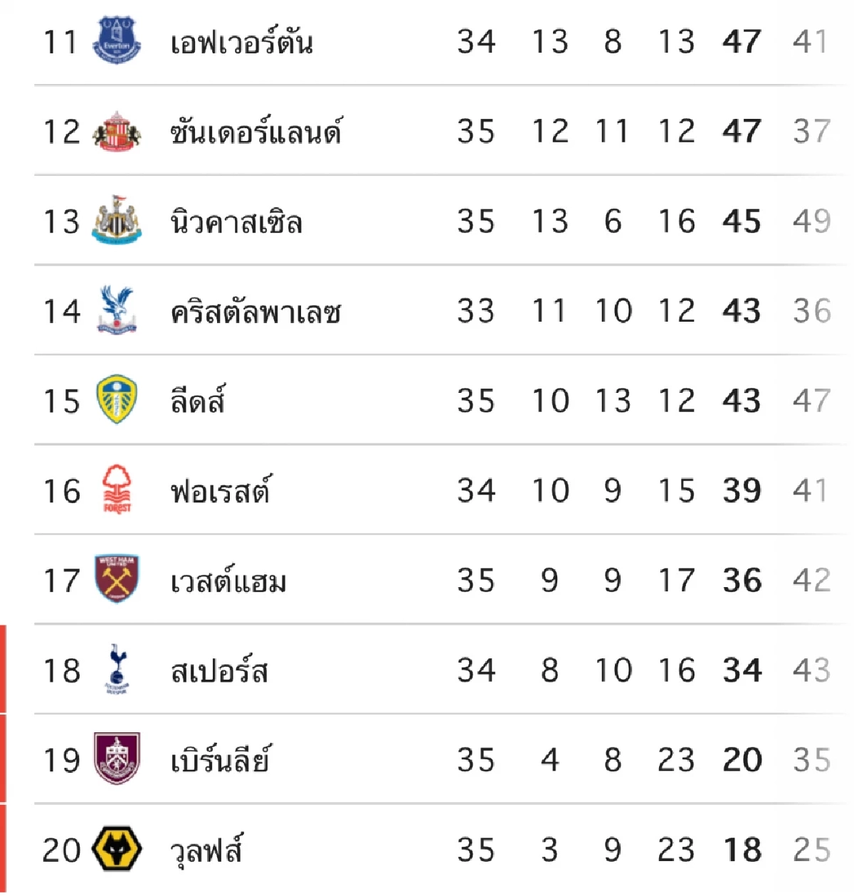 LIVE ดูบอลสด พรีเมียร์ลีก "แมนฯ ยูไนเต็ด พบ ลิเวอร์พูล" เวลา 21.30 น.