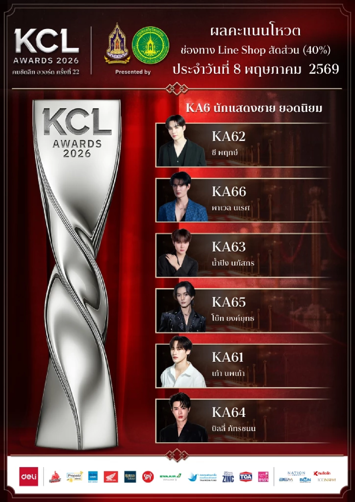 ว้าว! ผลคะแนน คมชัดลึกอวอร์ด 2026 ล่าสุด 9 พ.ค. 69 ยอดนิยมทั้ง 9 สาขา