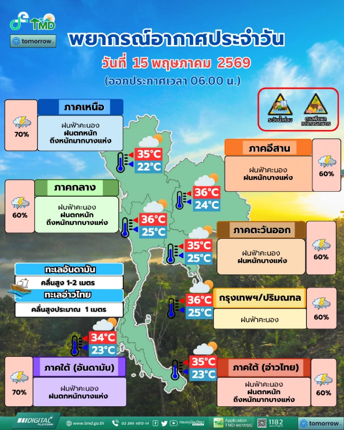 'พยากรณ์อากาศ วันนี้' 15 พ.ค. 69 อิทธิพลมรสุม ฝนตกทั่วไทย