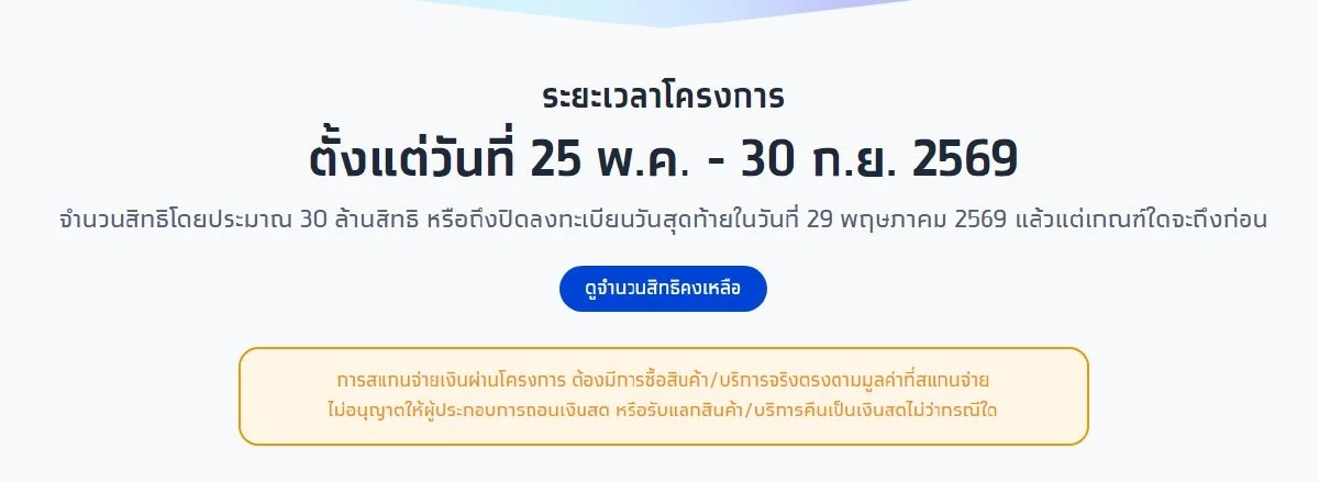 เช็ก "ไทยช่วยไทยพลัส.th" ลงทะเบียนสำเร็จ ตอนนี้เหลือกี่สิทธิ?