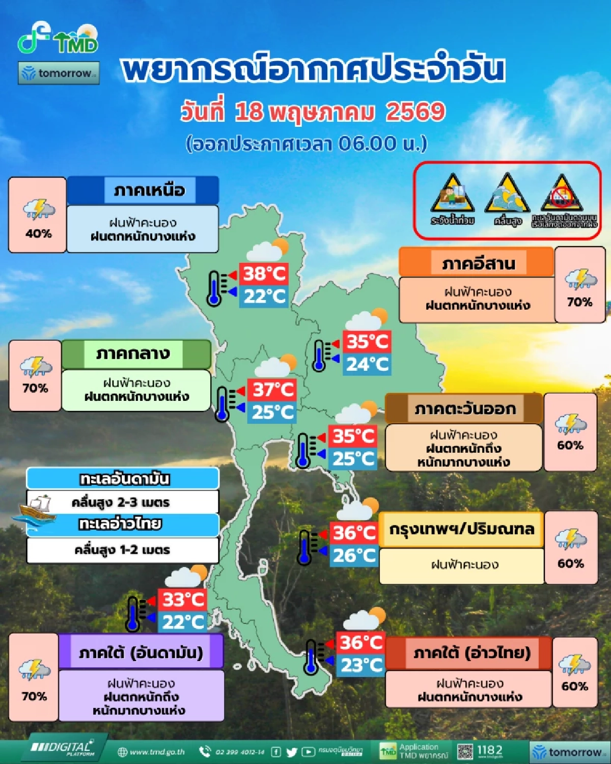 ​วันนี้เตรียมร่ม! มรสุมแรงทำฝนถล่มทั่วไทย ฝนตกหนักถึงหนักมากบางพื้นที่