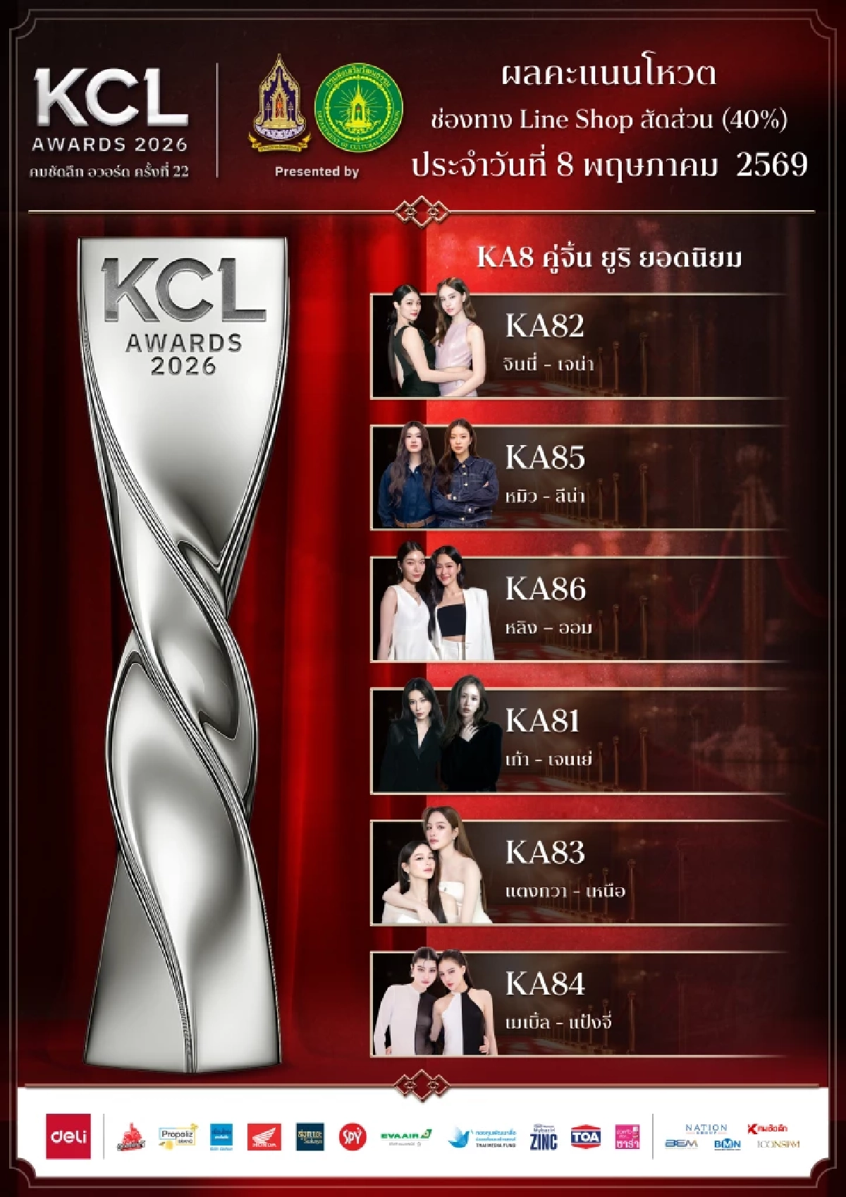 ว้าว! ผลคะแนน คมชัดลึกอวอร์ด 2026 ล่าสุด 9 พ.ค. 69 ยอดนิยมทั้ง 9 สาขา