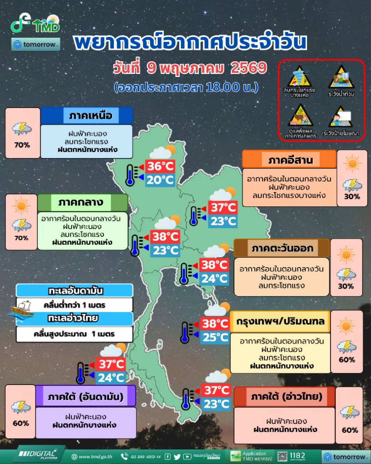 เช็กพิกัด ไทย ร้อนจัดแต่ฉ่ำฝน! เย็นนี้ระวังลมแรง-ฝนตกหนักบางพื้นที่