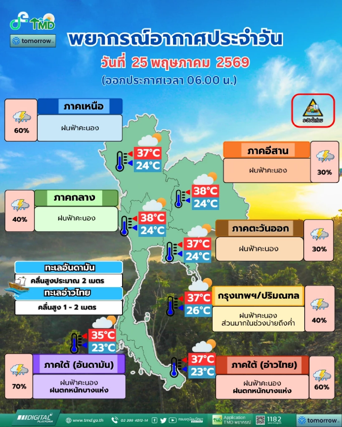 สภาพอากาศวันนี้ 25 พ.ค. 69 เปิดรายชื่อ "21 จังหวัด" ฝนถล่ม 60-70%