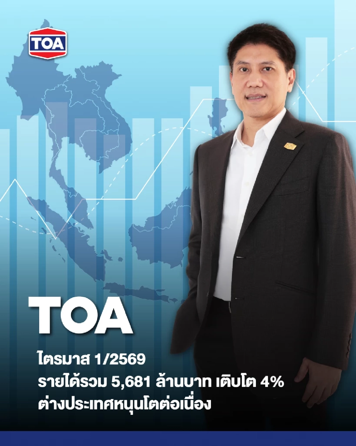 บริษัท TOA โชว์รายได้ไตรมาสแรก 5,681 ล้านบาท กำไรเติบโต 30%