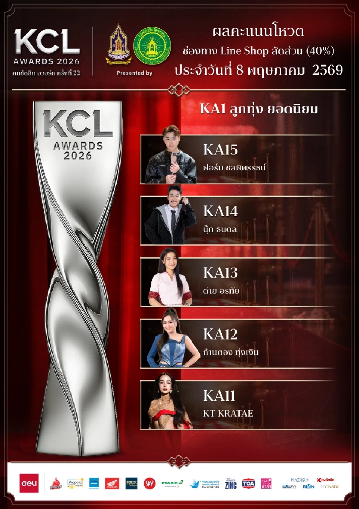 ว้าว! ผลคะแนน คมชัดลึกอวอร์ด 2026 ล่าสุด 9 พ.ค. 69 ยอดนิยมทั้ง 9 สาขา