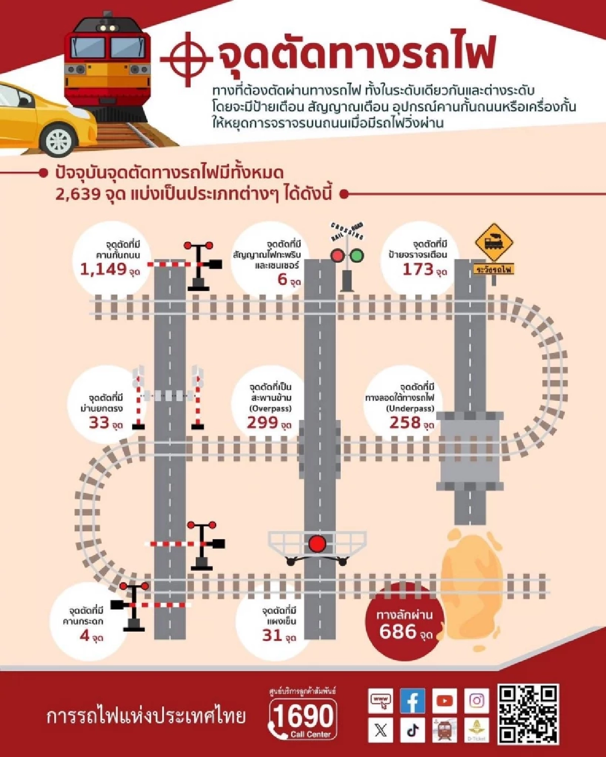 เปิดจุดตัดทางรถไฟ (ทางผ่านราบ) ในกรุงเทพฯ มีที่ไหนบ้าง?