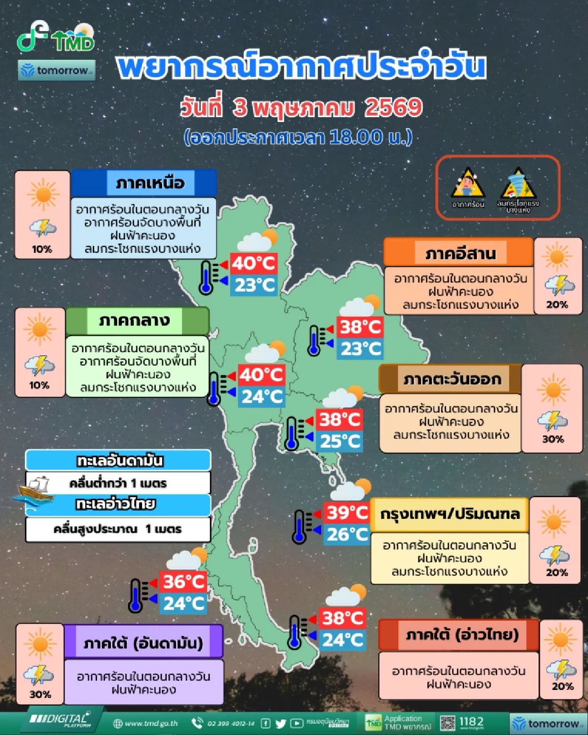 สภาพอากาศ 4 พ.ค. 69 ร้อน - ฝนฟ้าคะนอง เตือน! ภาคใต้ วันที่ 6-8 พ.ค. 69