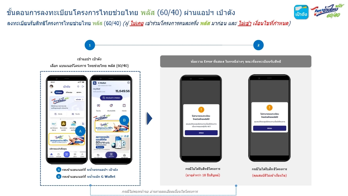 เช็กผลลงทะเบียน "ไทยช่วยไทย พลัส" ขึ้นข้อความแบบนี้ ได้-ไม่ได้ รับสิทธิ