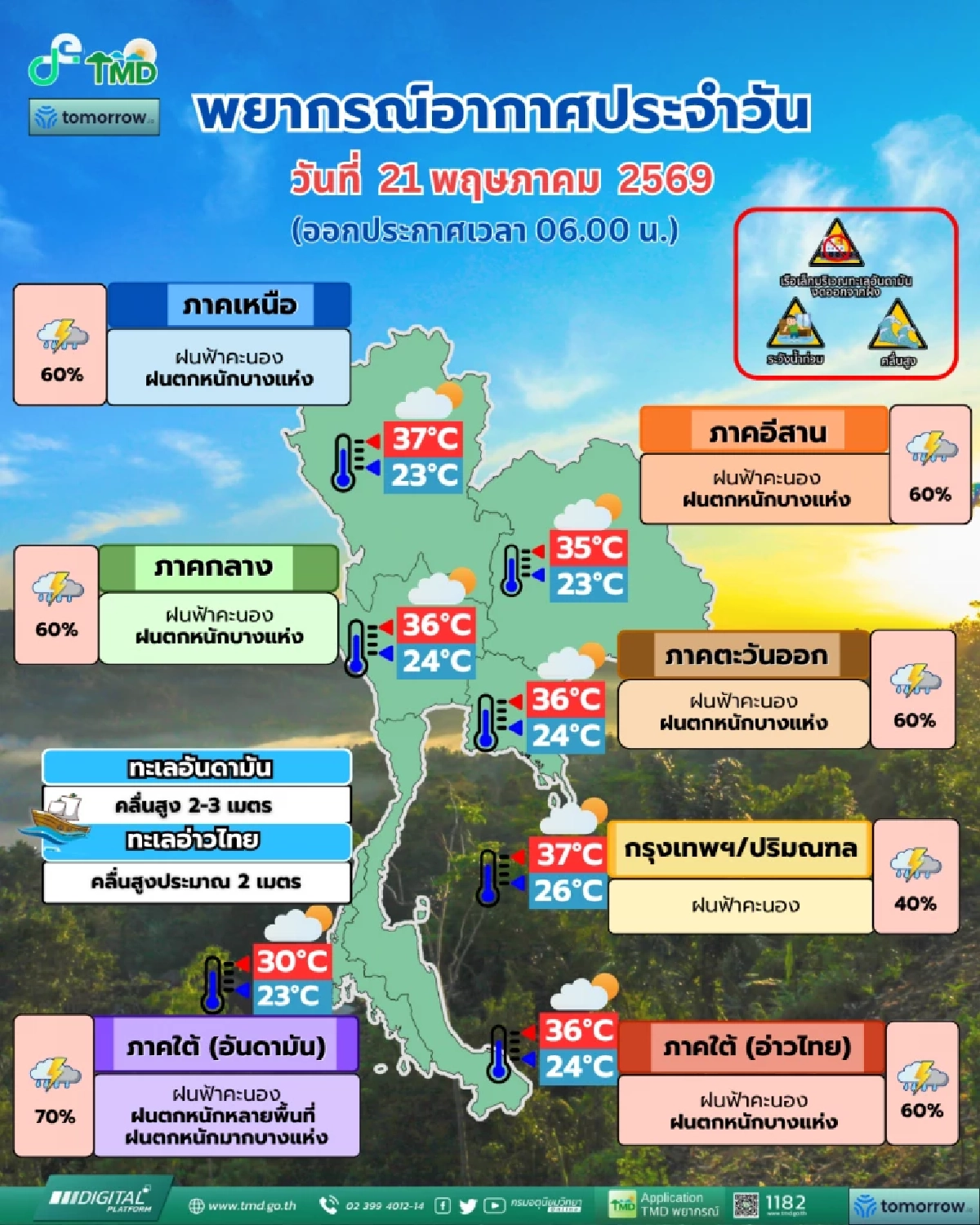 อุตุฯ เตือนอากาศวันนี้ ฝนกระหน่ำ 60-70% ทั่วไทย ขณะที่ กทม. ยังร้อนแตะ 37 องศา