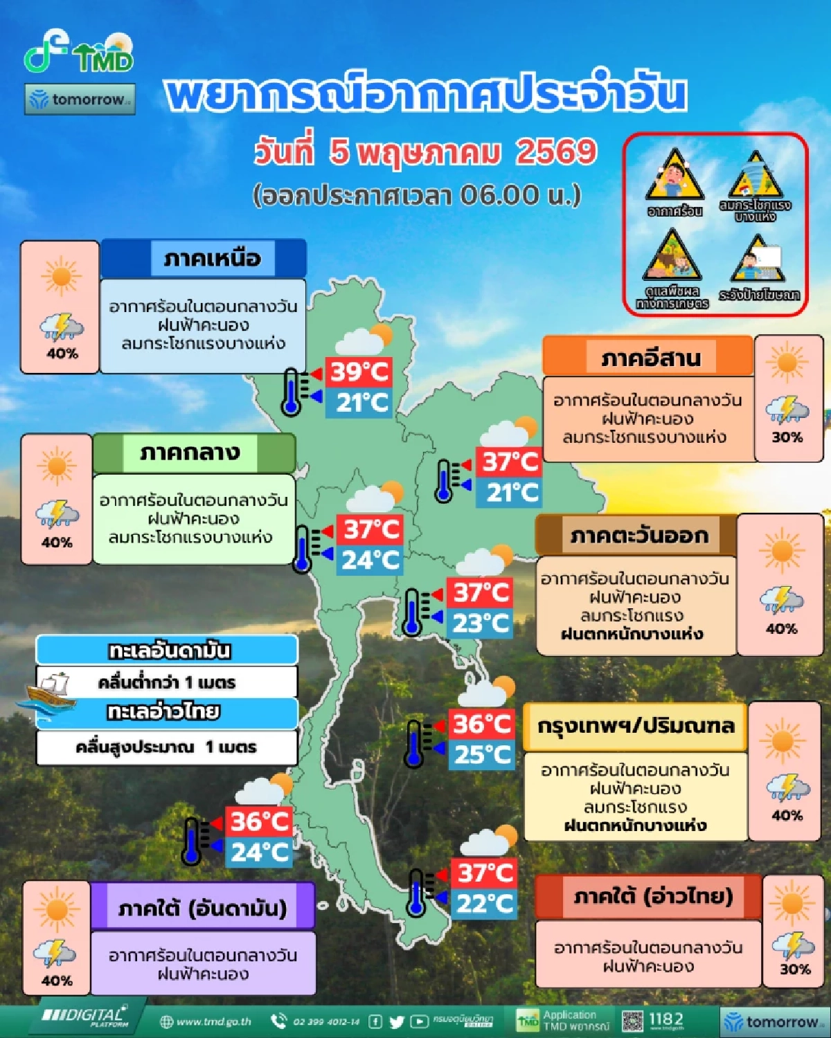 สภาพอากาศวันนี้ 5 พ.ค. 69 ทั่วไทยมีฝนฟ้าคะนอง กทม. ตกหนัก 40%