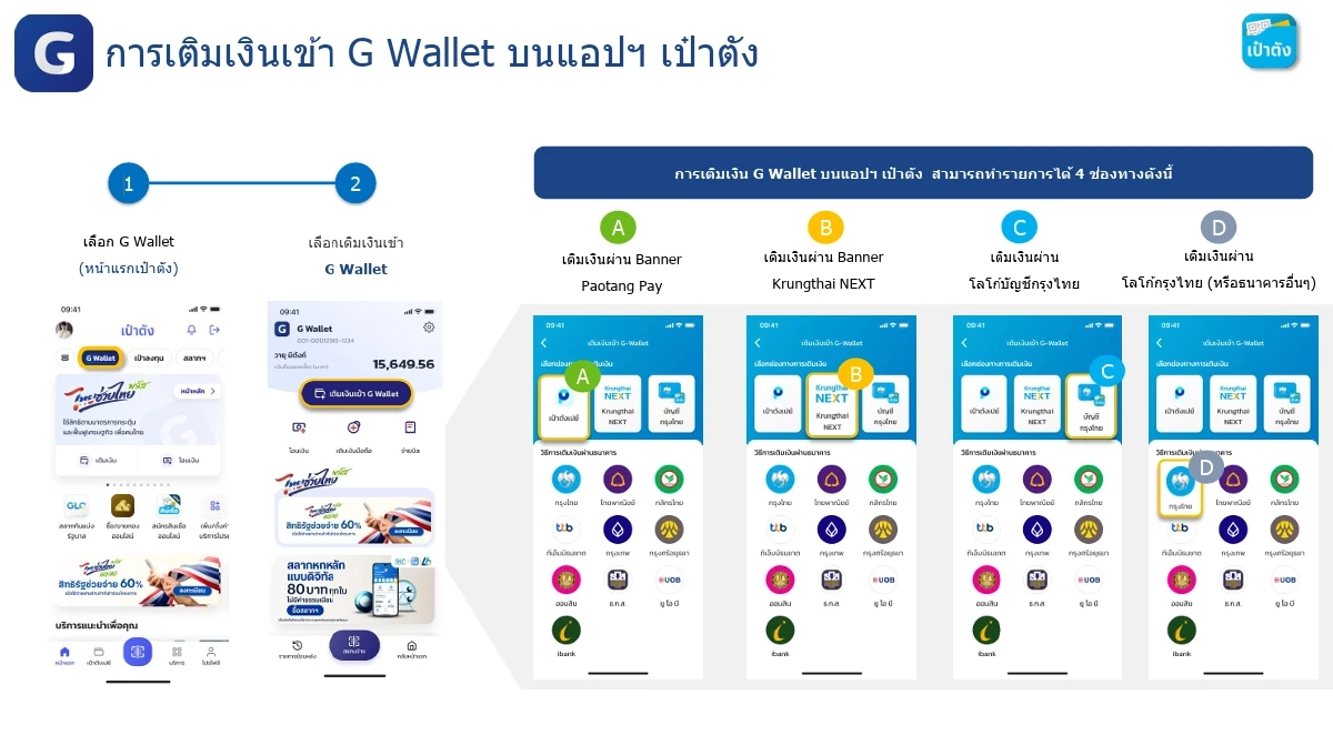 วิธีเติมเงินเข้า G Wallet ก่อนใช้จ่าย "ไทยช่วยไทย พลัส" ผ่านแอปฯ เป๋าตัง