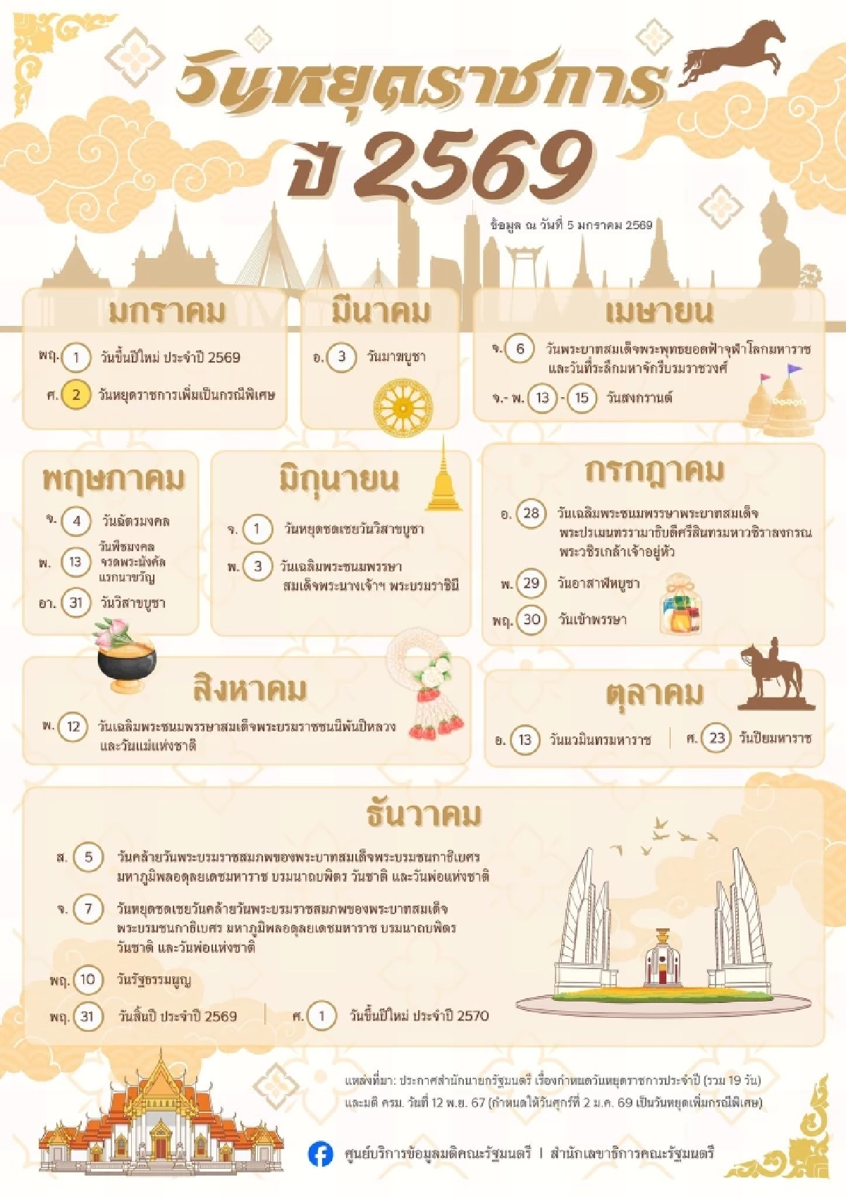 สรุป 2 มิ.ย. 69 หยุดไหม? หลังโลกออนไลน์แชร์ข่าว ครม.ประกาศวันหยุดพิเศษ