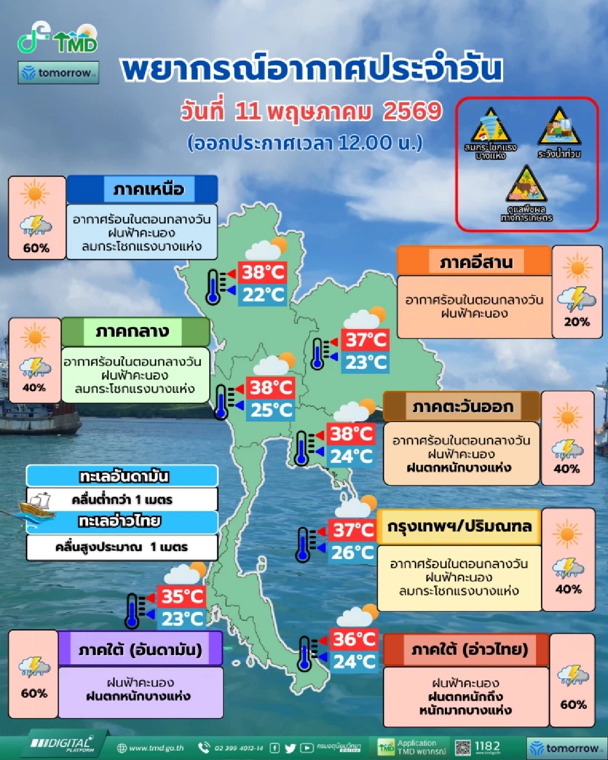 สภาพอากาศวันนี้ 11 พ.ค. 69 อุตุฯ เปิดรายชื่อจังหวัด ฝนถล่ม 40-60%