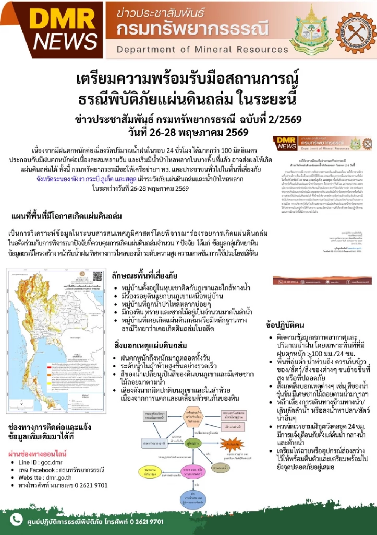 เช็กพื้นที่เสี่ยง 3 วันนี้ ทธ.แจ้งเตือน 21 อ. 5 จ. ภาคใต้ เสี่ยงดินถล่ม-น้ำป่าไหลหลาก