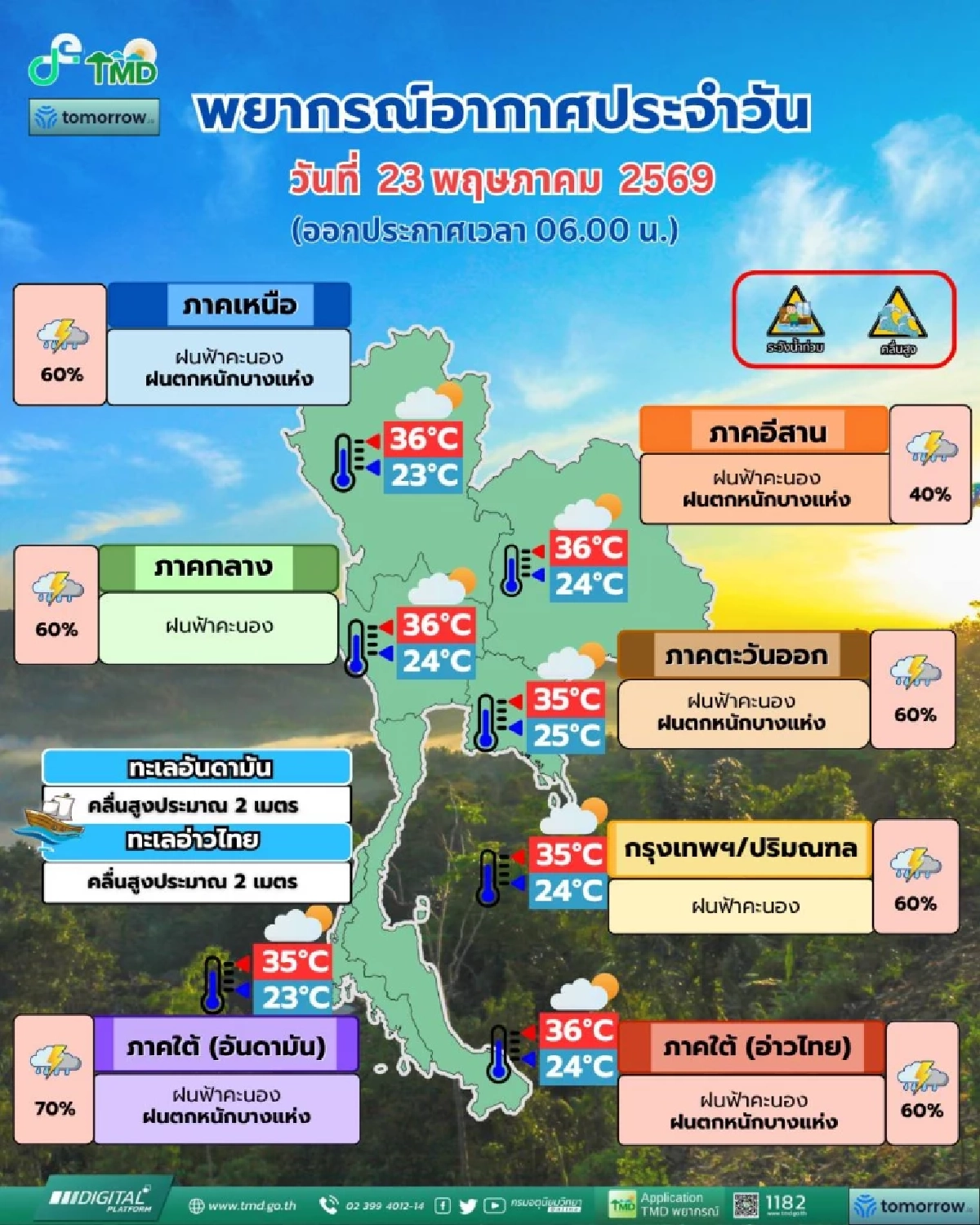 สภาพอากาศวันนี้ 23 พ.ค. 69 กรมอุตุฯ เตือน! ฝนตกภาคไหนหนักที่สุด