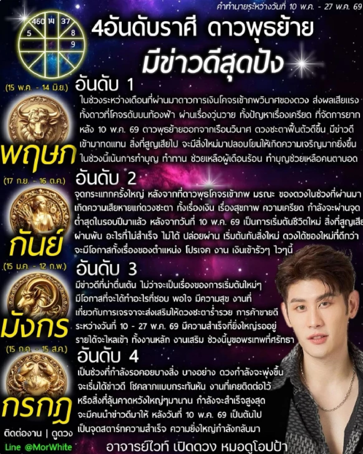 ราศีเฮลั่น! 'ดาวพุธย้าย 10 พ.ค.' ดวงพุ่งแรง การเงิน-งาน-โชคลาภมาเต็ม