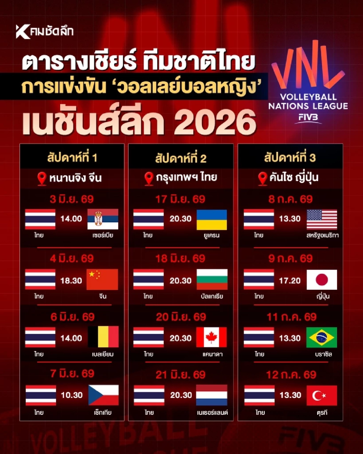 ประกาศรายชื่อ 15 นักตบลูกยางสาวไทย ลุยศึก VNL 2026 สัปดาห์ที่ 1