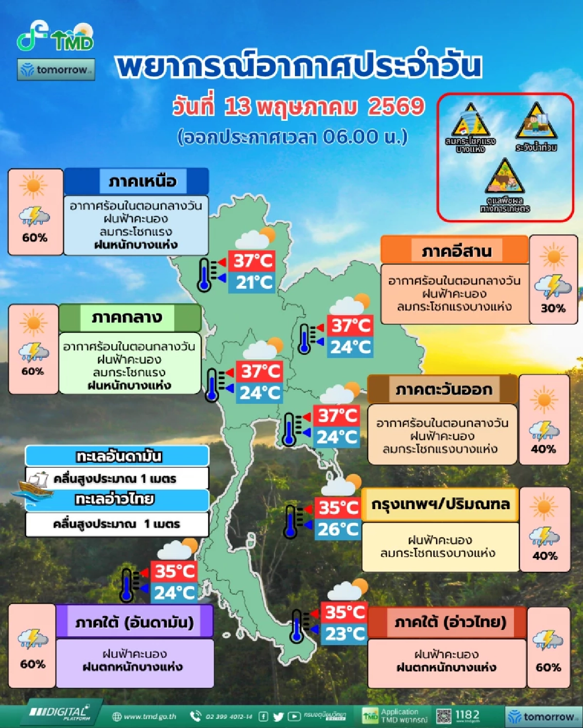 'พยากรณ์อากาศ วันนี้' 13 พ.ค. 69 มีฝนทั่วไทย อย่าลืมพกร่ม
