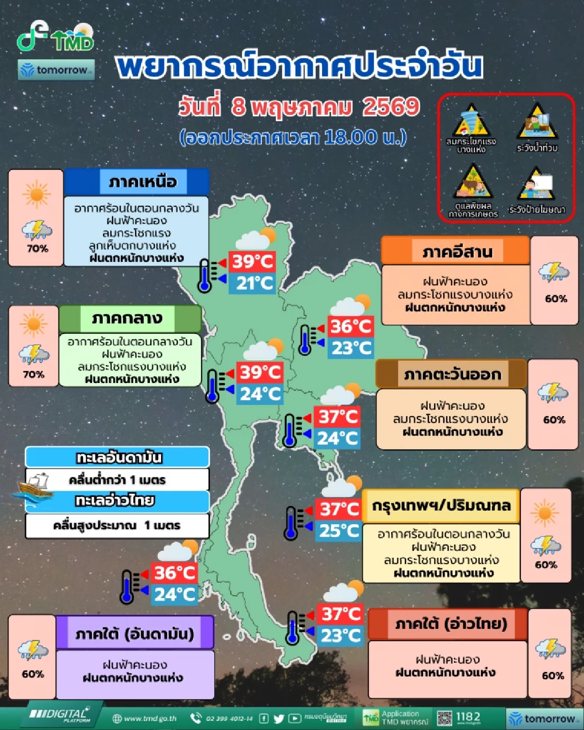 เช็กด่วน! จังหวัดไหนบ้างเสี่ยง "พายุฤดูร้อน" กรมอุตุฯ เตือนรับมือฝนตก 60-70%