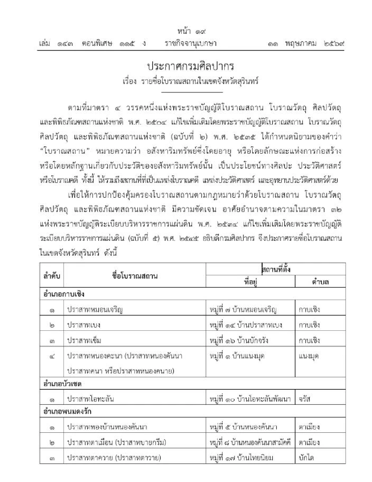 ราชกิจจาฯ เผยแพร่ ประกาศกรมศิลปากร รายชื่อ 9 โบราณสถาน ในเขต จ.สุรินทร์