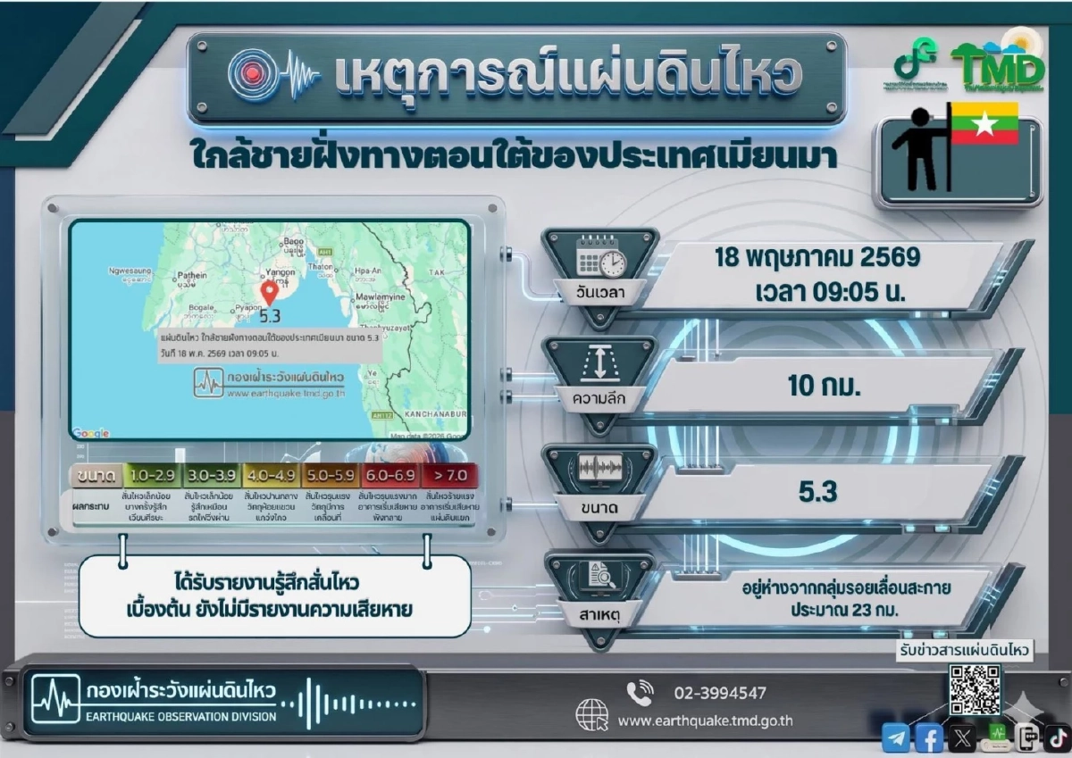 ปภ. - กรมอุตุฯ แจงสาเหตุ Cell Broadcast ไม่ส่งแจ้งเตือนแผ่นดินไหว
